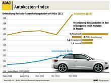 Kraftfahrer-Preisindex Frühjahr 2012 - ADAC: Preisentwicklung erfordert höhere Entfernungspauschale